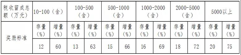 必一运动·(B one sports)官方网站