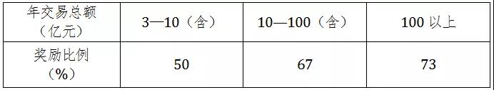 必一运动·(B one sports)官方网站