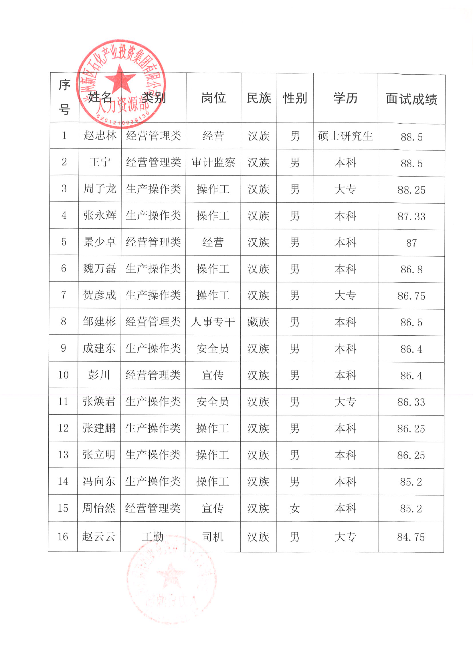 必一运动·(B one sports)官方网站