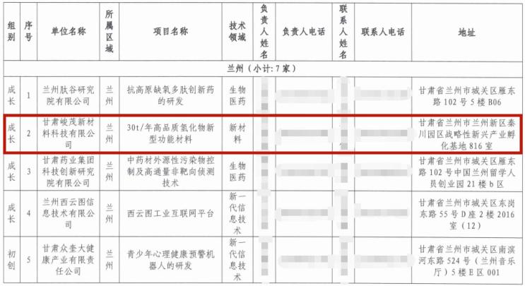 必一运动·(B one sports)官方网站
