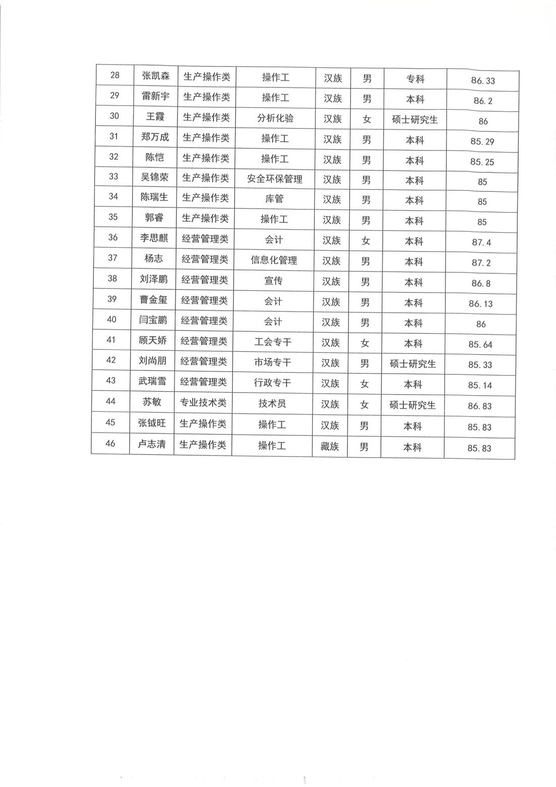必一运动·(B one sports)官方网站