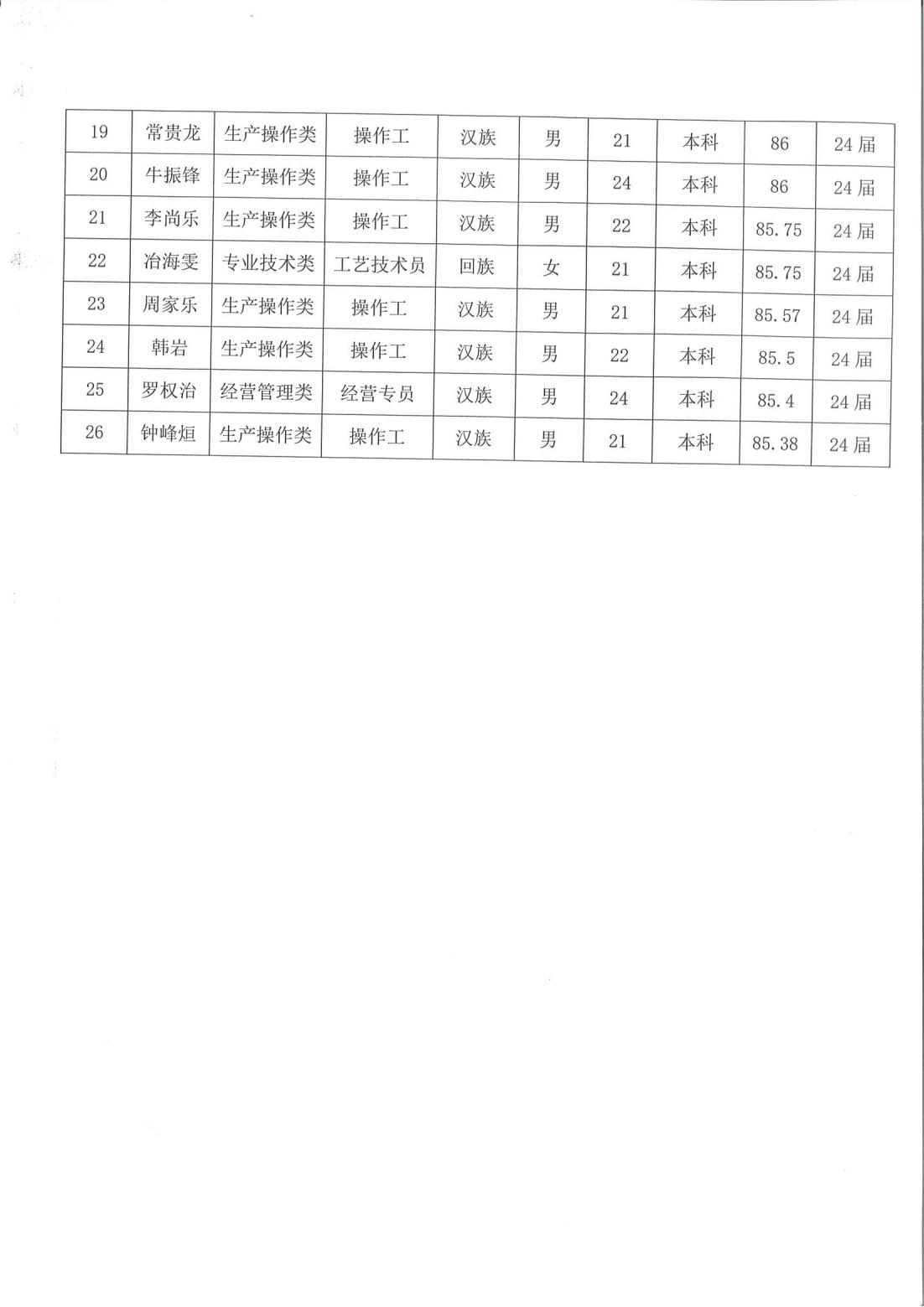 必一运动·(B one sports)官方网站