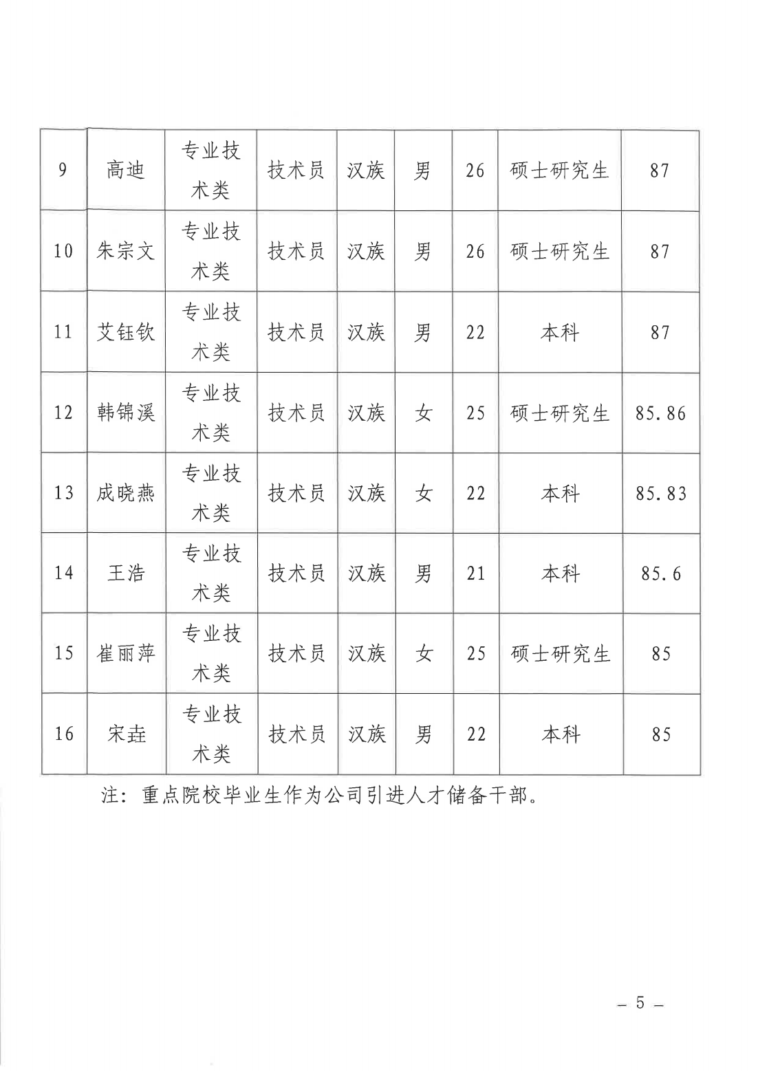必一运动·(B one sports)官方网站