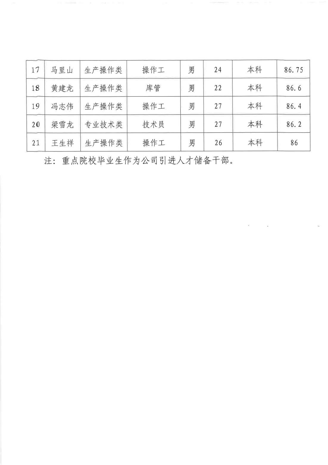 必一运动·(B one sports)官方网站
