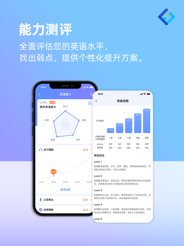 能力测评.png