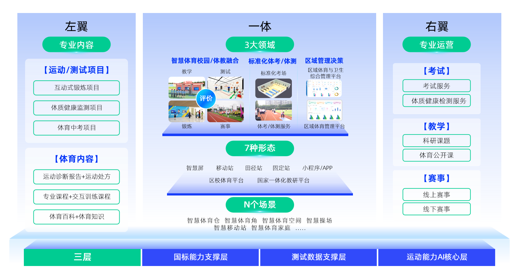 G22恒峰教育体育架构图.png